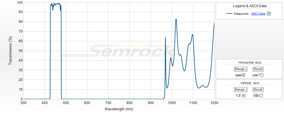 VIS Bandpass Filters